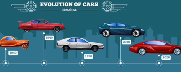 voiture au fil de l'Histoire